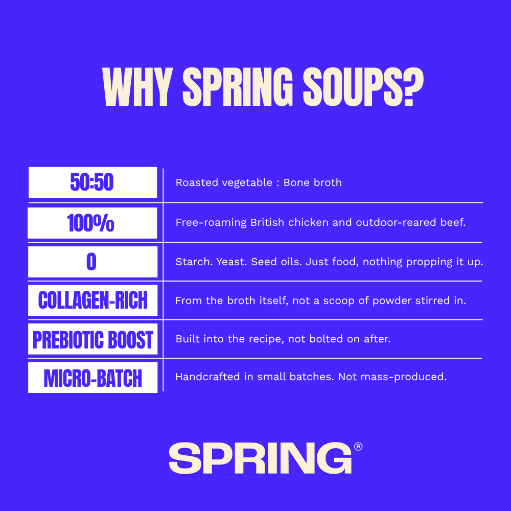 Roasted Tomato Soup